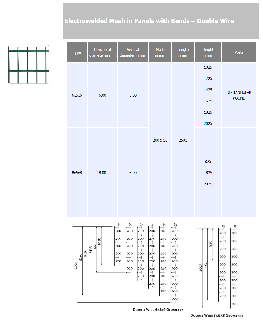 Electrowelded Mesh Panels – Double Wire